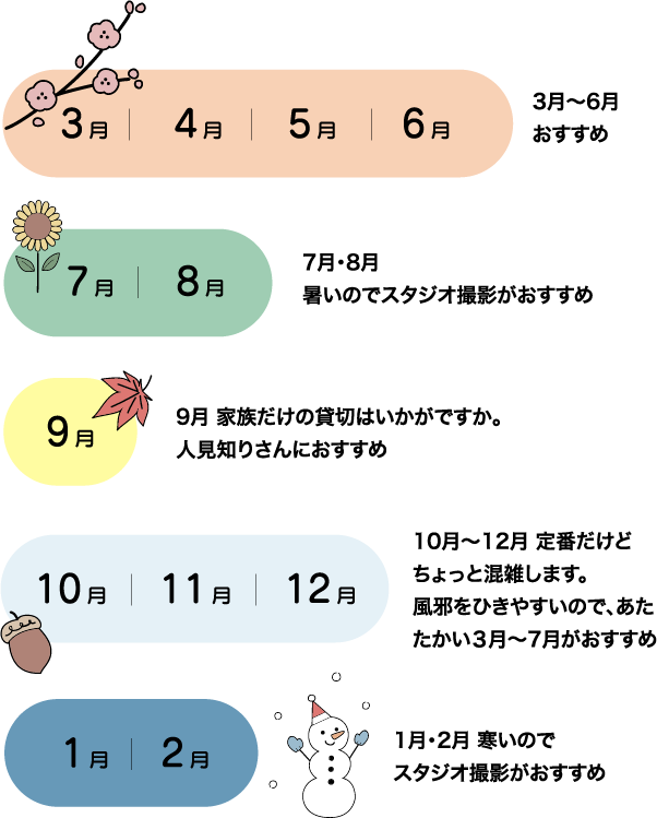 月ごとのおすすめタイミング